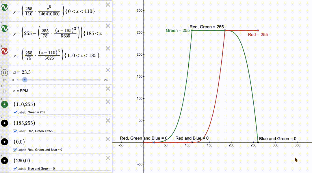 screen capture of a Desmos function scanning over different BPM values